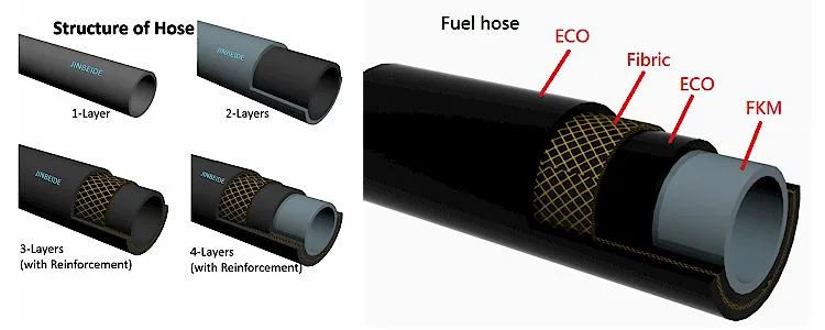 Customize Saw Chain High Quality EPA/Carb Certificated Fuel Hose for Garden Machinery