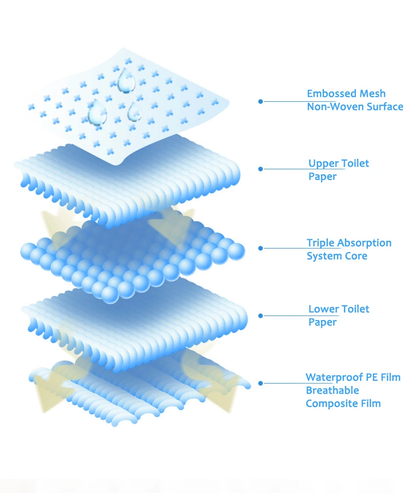 Basic Customization Cheap Price Free Sample Wholesale Disposable Puppy Dog PEE Training Eco Friendly USA UK